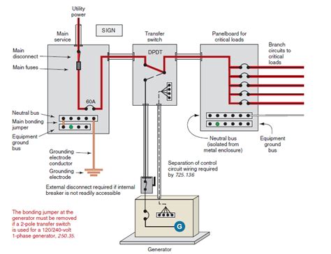 wiring backup generator to house